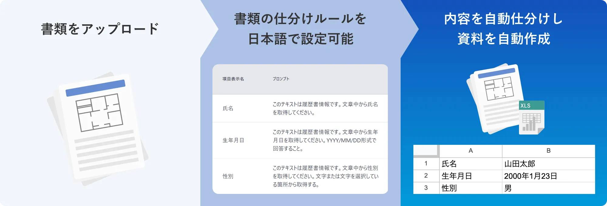ひとつの書類から入力作業を自動化