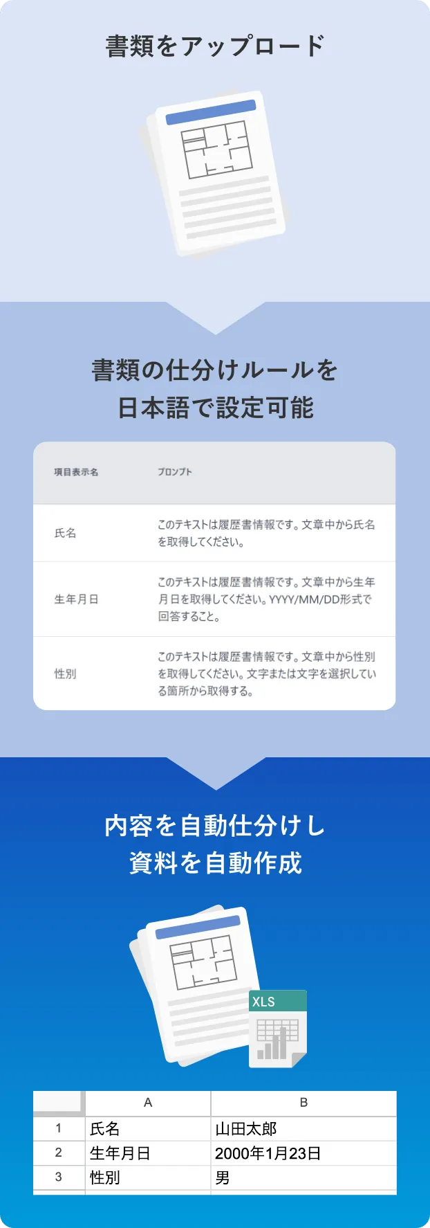 ひとつの書類から入力作業を自動化