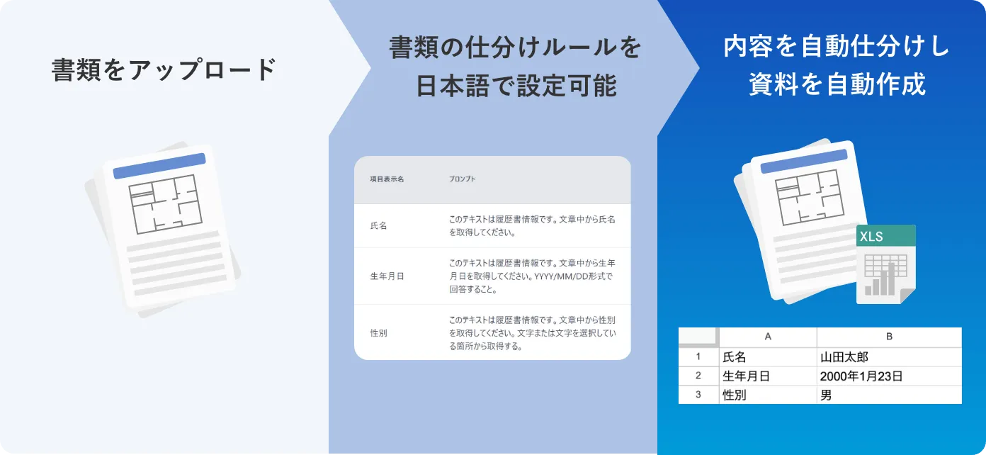 ひとつの書類から入力作業を自動化