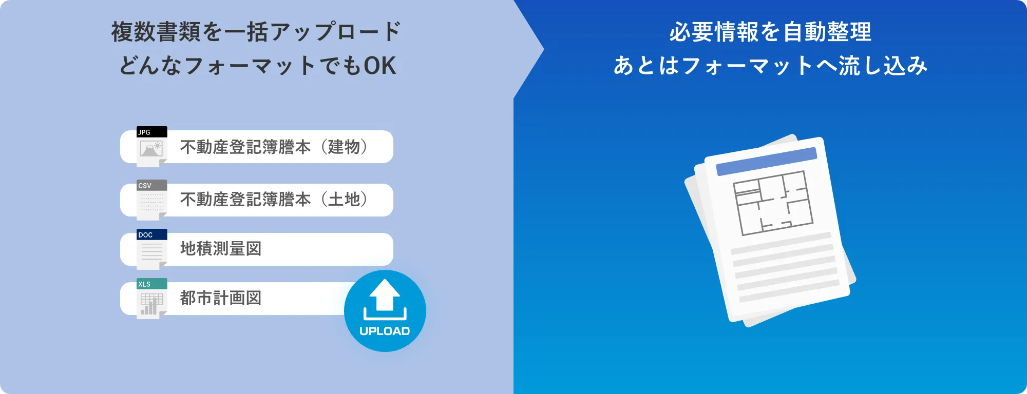 複数の書類から情報を抜き出し、物件概要書を作成