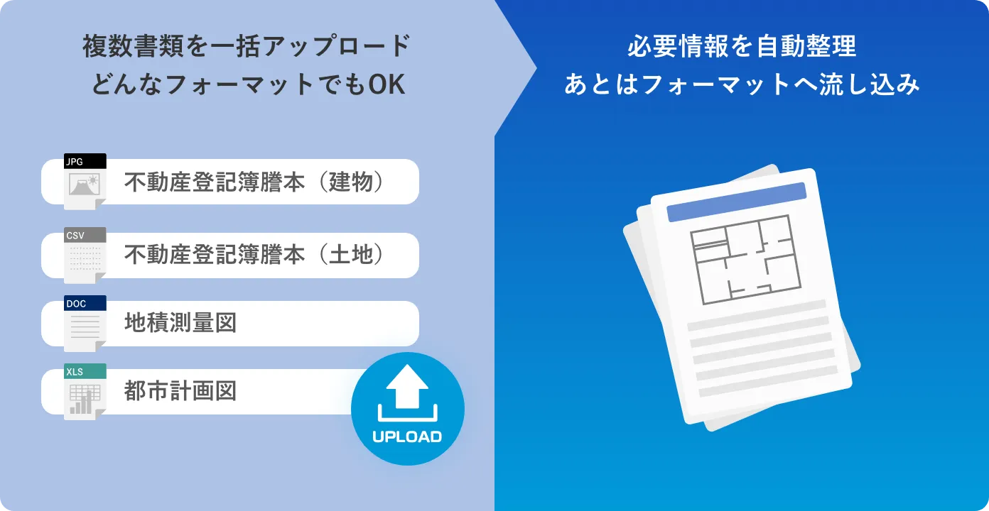 複数の書類から情報を抜き出し、物件概要書を作成