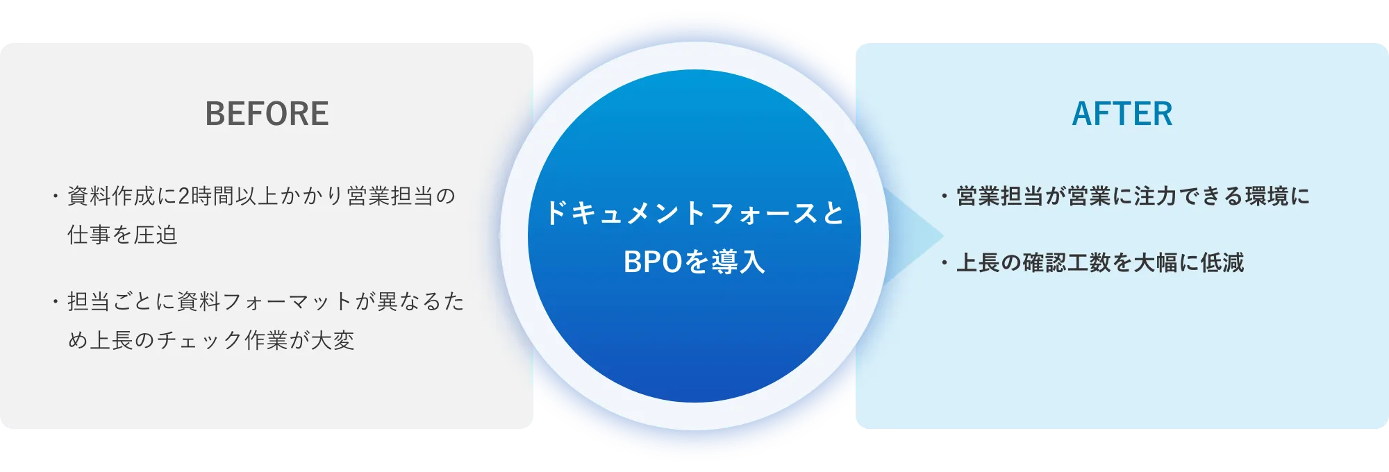 100人分の仕事をひとりが処理する、社内業務の仕組み化