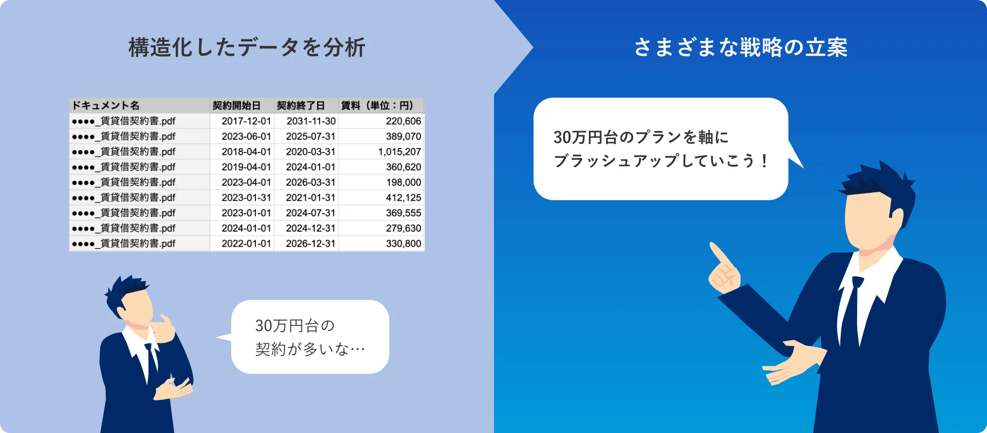 アップロードしたデータを経営分析に利用