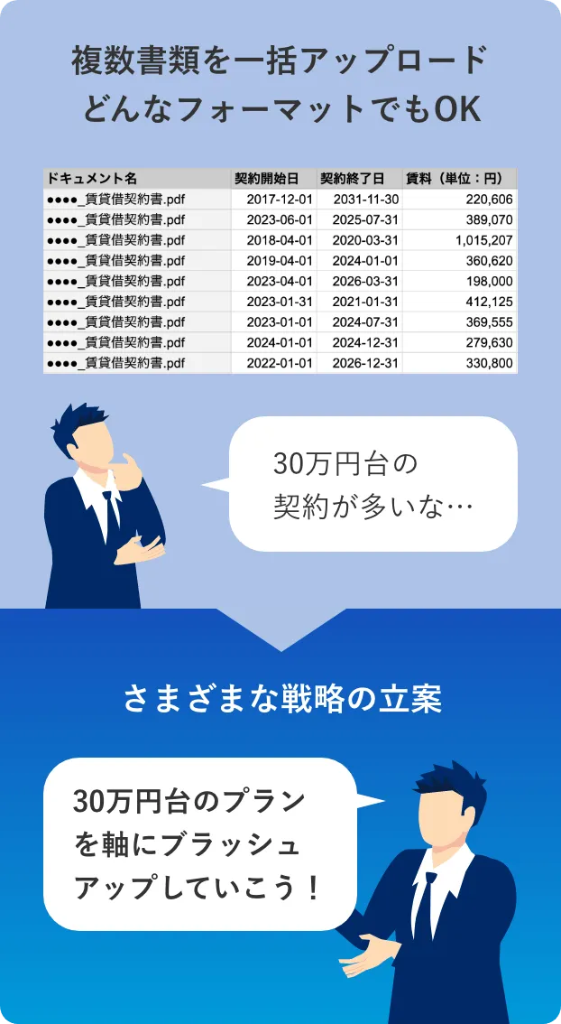 アップロードしたデータを経営分析に利用