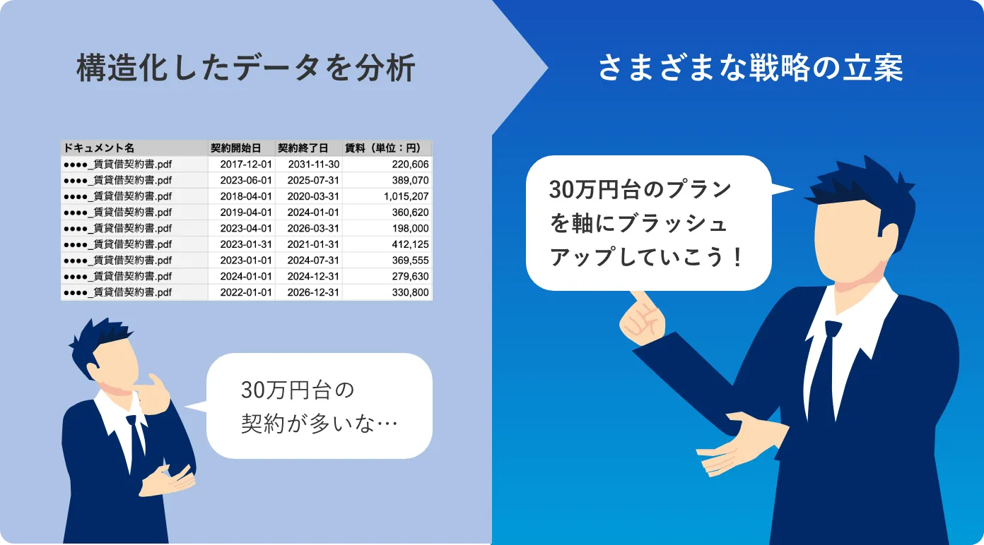 アップロードしたデータを経営分析に利用