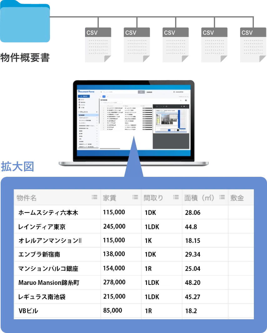 アップされた書類を自動でエクセル構造化