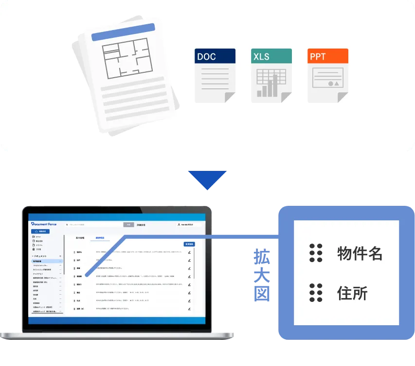 テンプレート化したい書類をアップロード